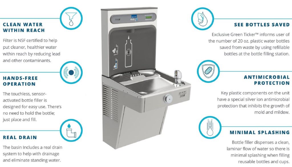 Ocean Bottle Filling Station - Afbeelding 2